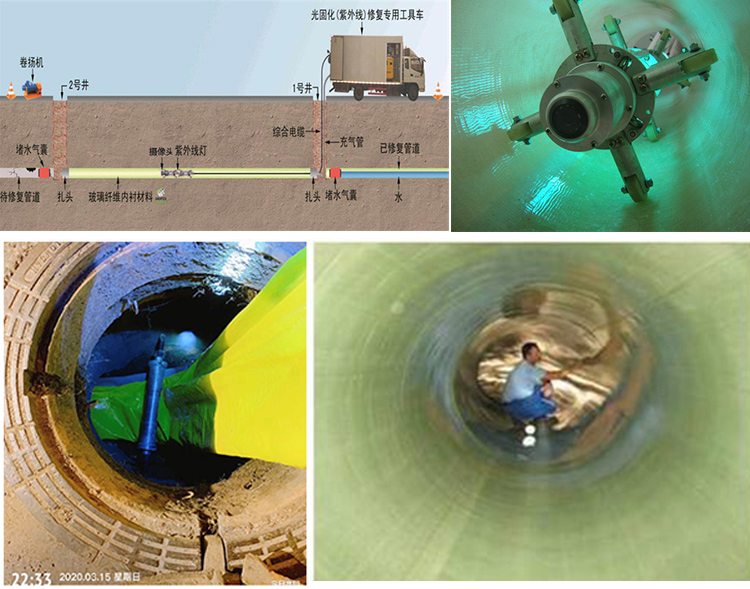 祥云UV-CIPP内衬修复