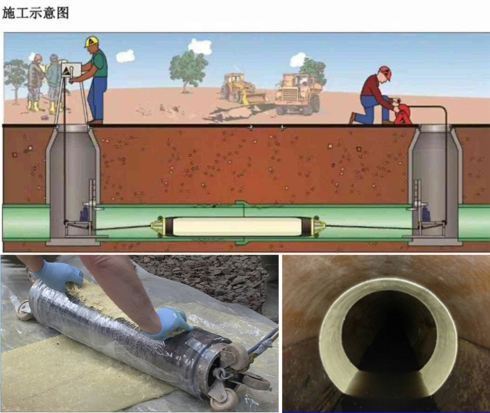 祥云管道局部点状修复